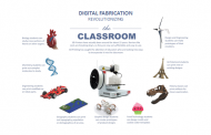 How 3-D Printing Will Change Education
