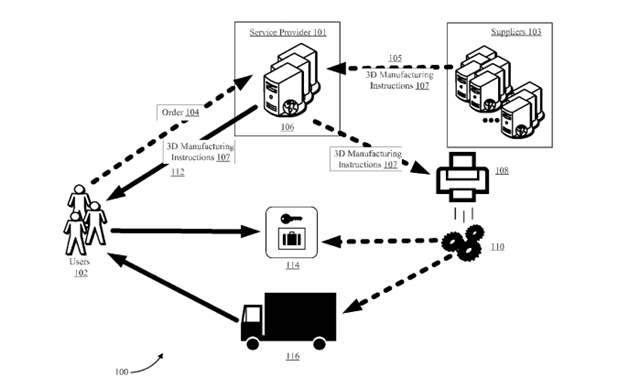 Amazon Files Patent for Mobile 3D Printing Delivery Trucks
