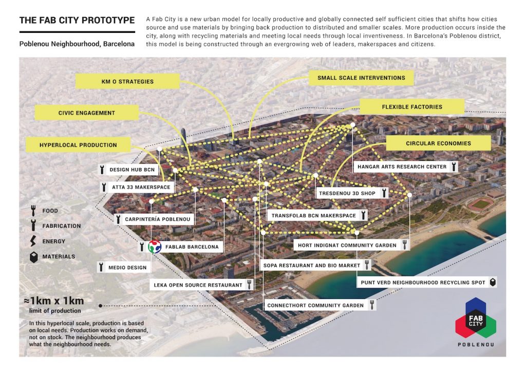 Future of Cities: Explore the Fab City