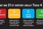 The 4 C's for 21st Century Skills